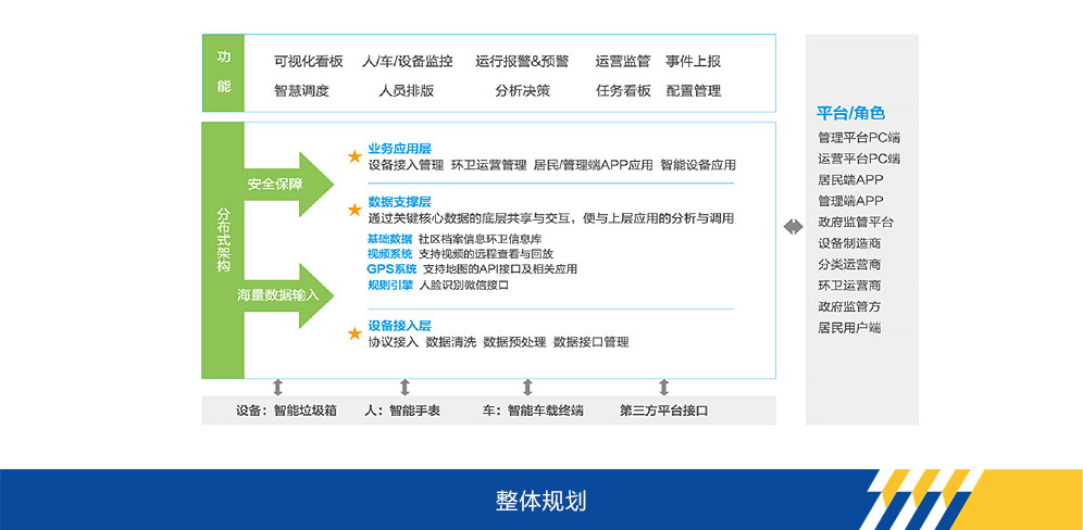 z6尊龙凯时集团官网